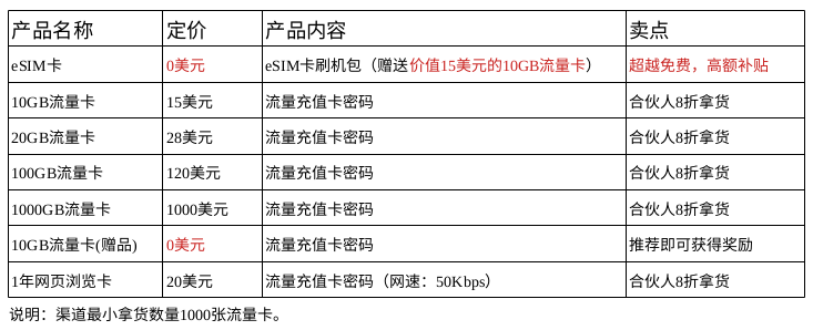 漫游卡, 境外流量卡，多地共用流量卡，外贸流量卡, 海外流量卡, 境外流量卡, 国际流量卡, 国外流量卡