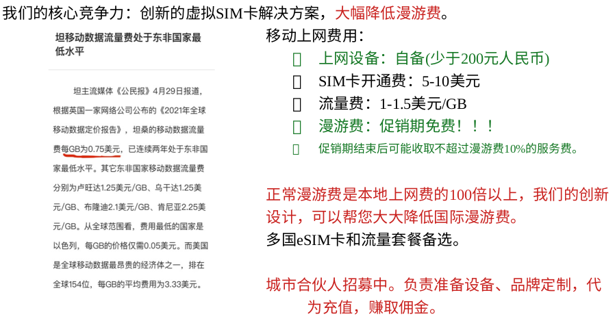 移动上网费用：
    • 上网设备：自备(少于200元人民币)
    • SIM卡开通费：5-10美元
    • 流量费：1-5美元/GB
    • 漫游费：促销期免费！！！
    • 促销期结束后可能收取不超过漫游费10%的服务费。

正常漫游费是本地上网费的100倍以上，我们的创新设计，可以帮您大大降低国际漫游费。
多国eSIM卡和流量套餐备选。

城市合伙人招募中。负责准备设备、品牌定制，代为充值，赚取佣金。