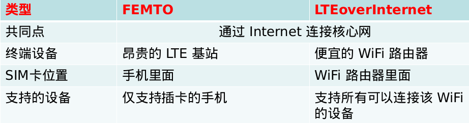 漫游卡, 境外流量卡，多地共用流量卡，外贸流量卡, 海外流量卡, 境外流量卡, 国际流量卡, 国外流量卡