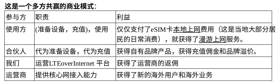 漫游卡, 境外流量卡， 多地共用流量卡，外贸流量卡, 海外流量卡, 境外流量卡, 国际流量卡, 国外流量卡